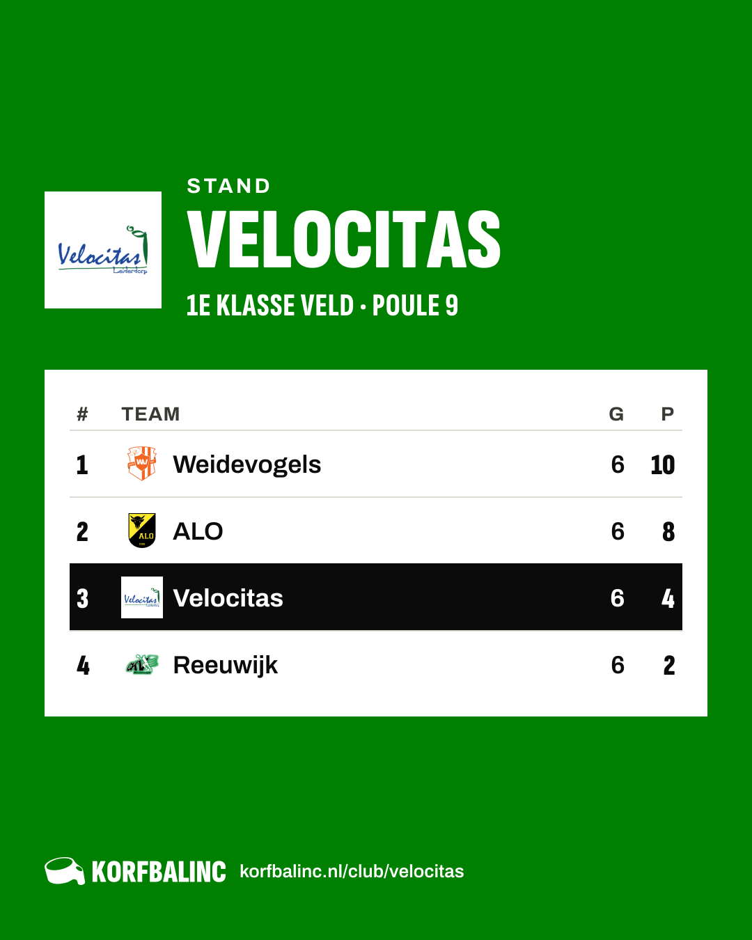 Stand Velocitas