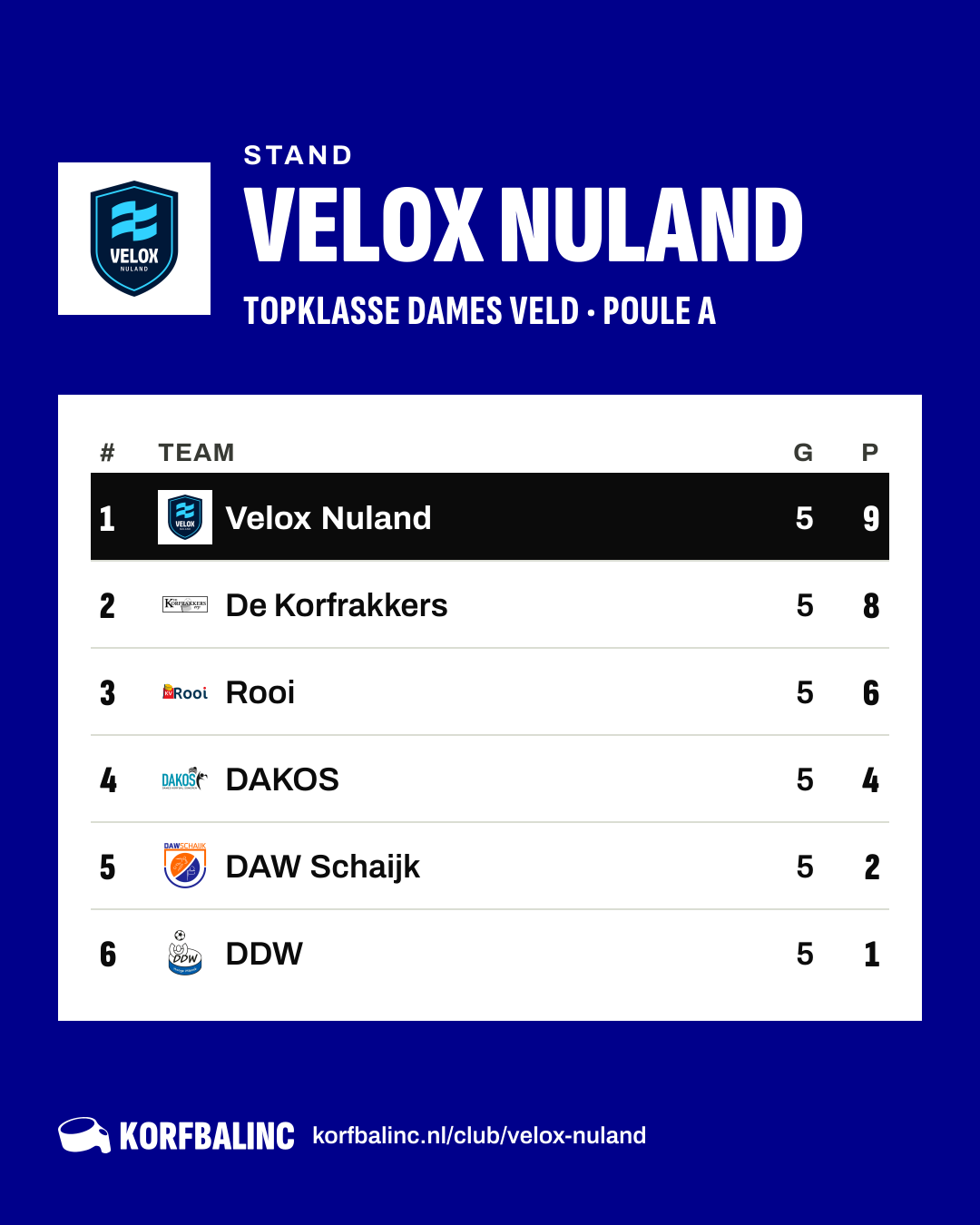 Stand Velox Nuland