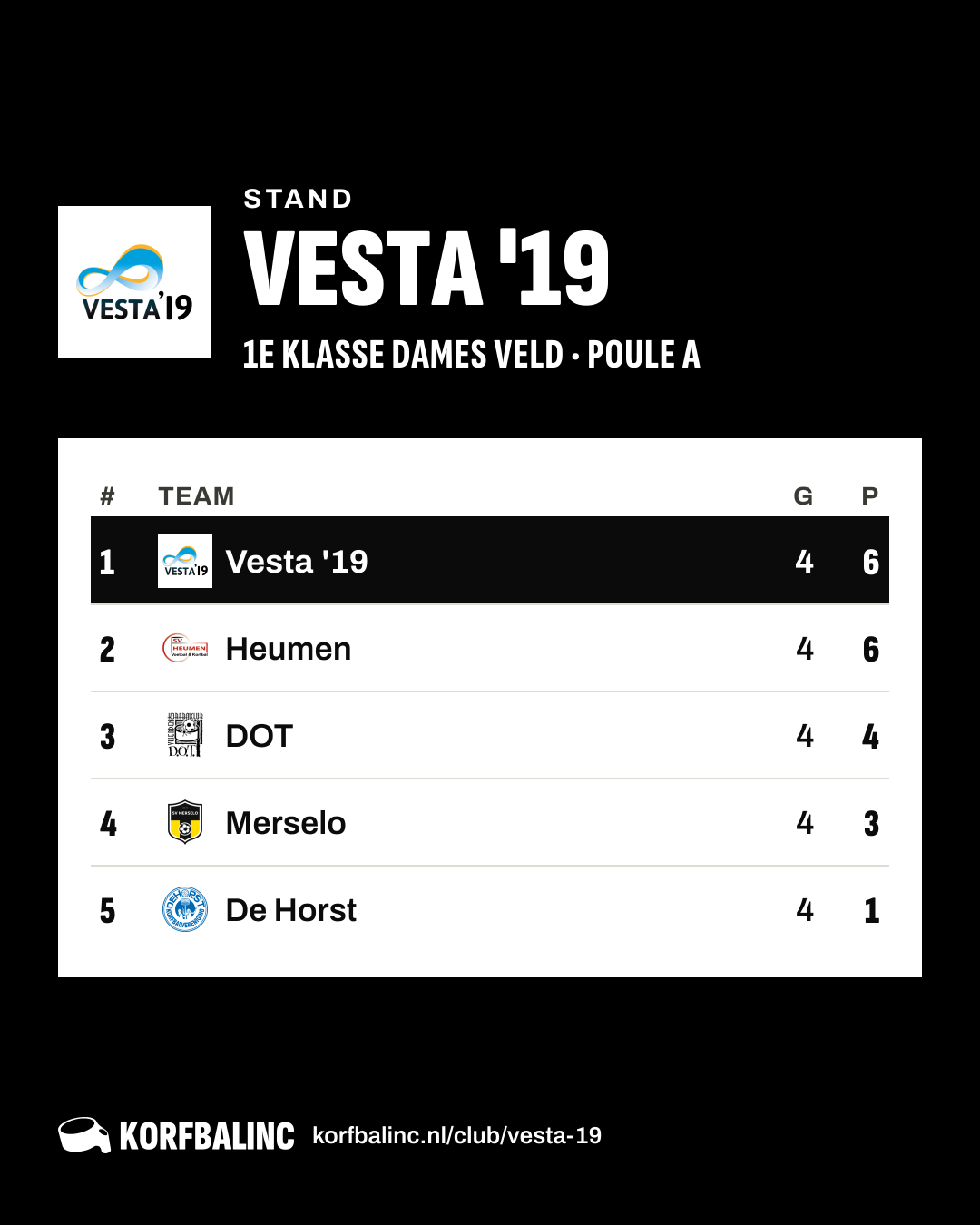 Stand Vesta '19