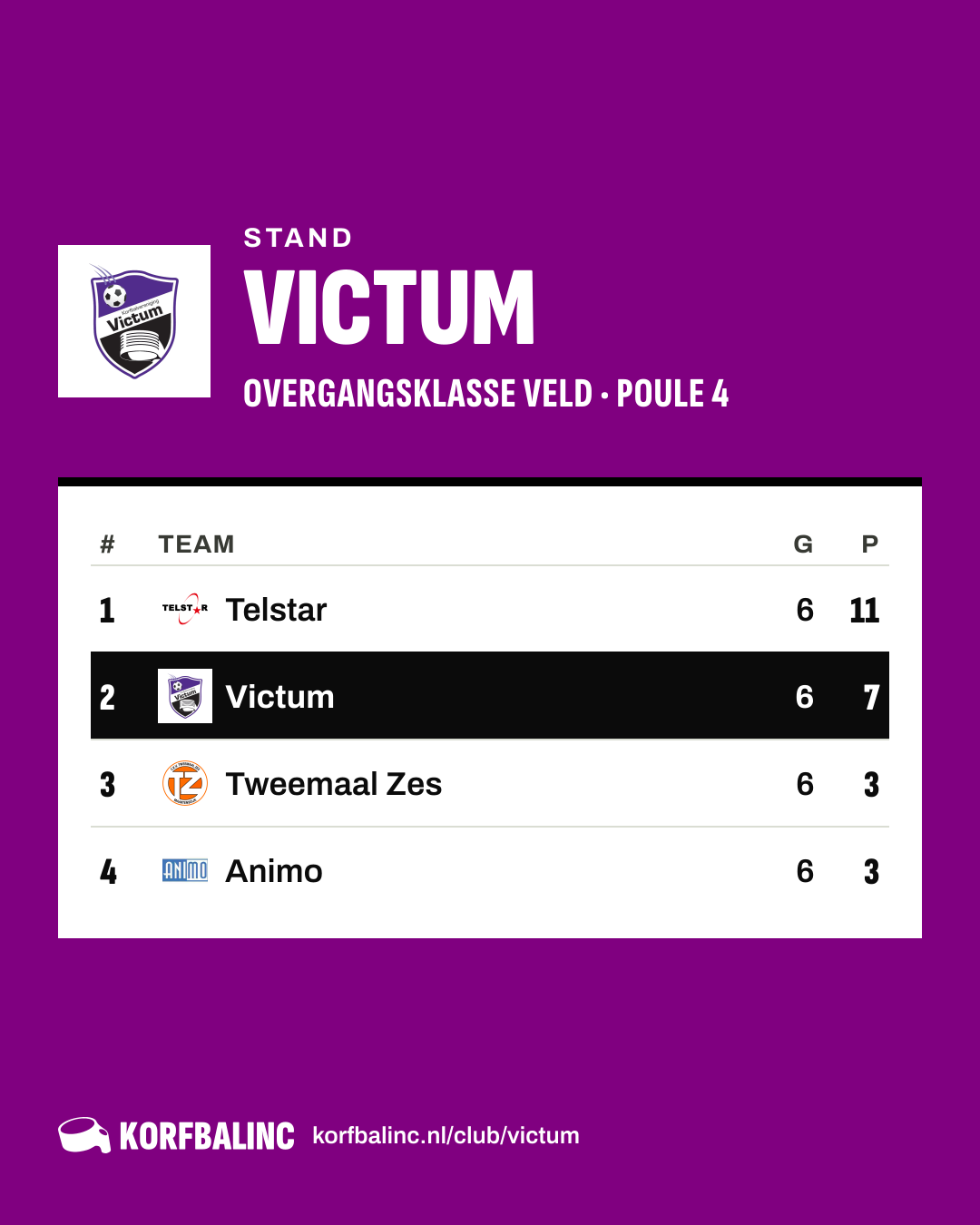 Stand Victum