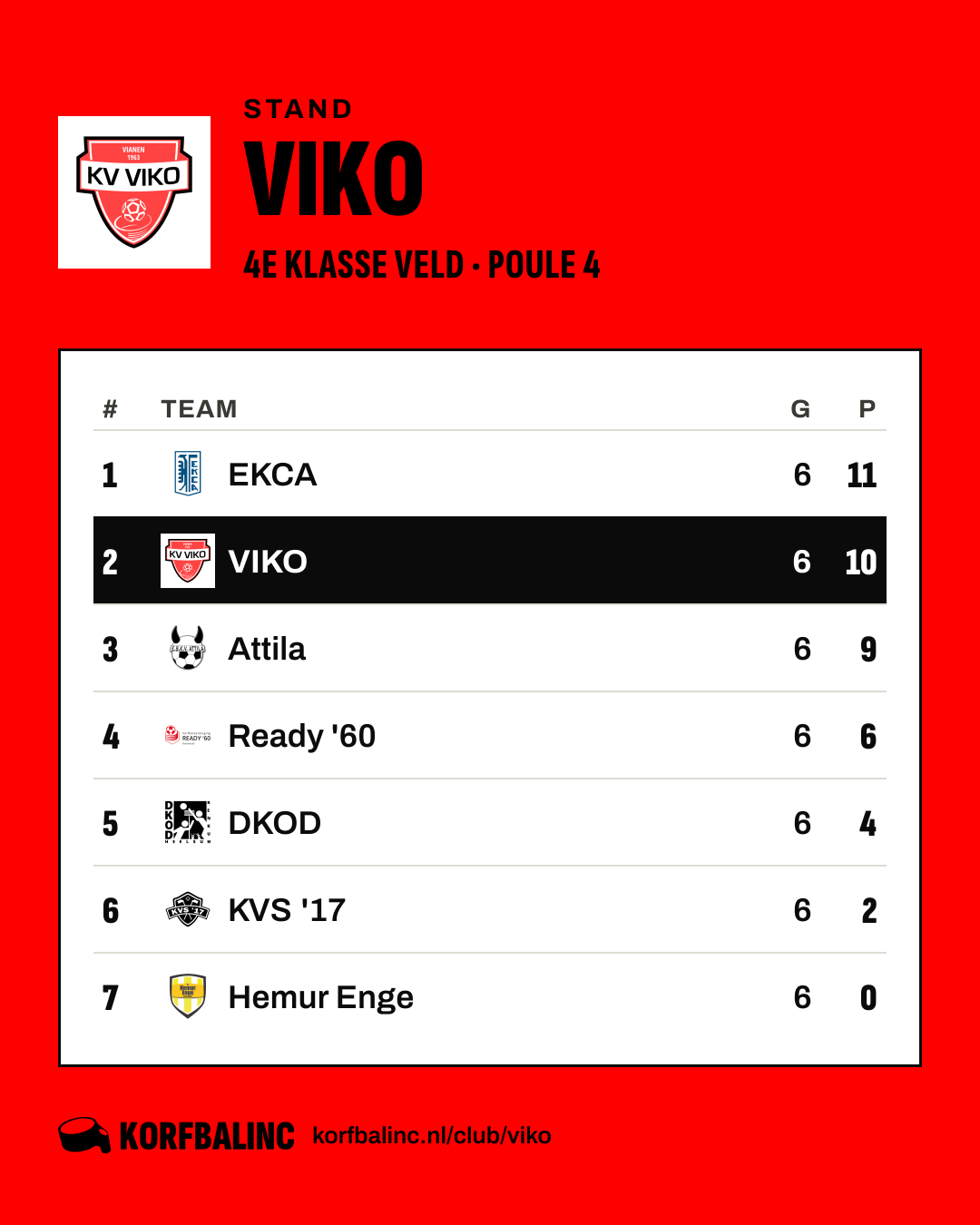 Standings VIKO