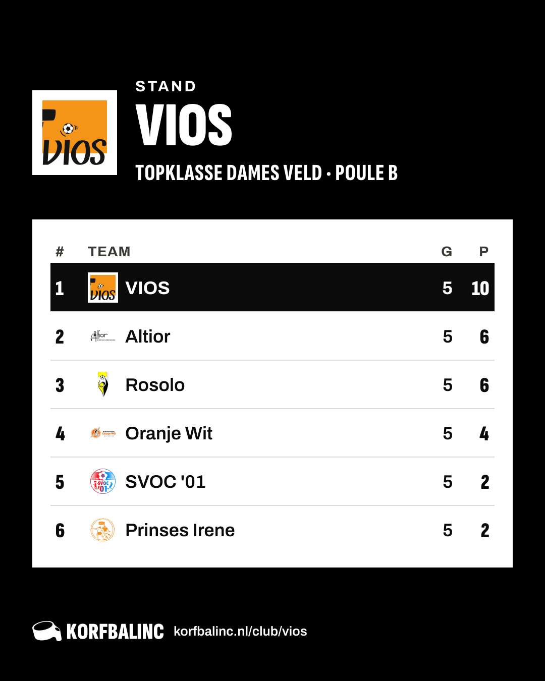 Stand VIOS
