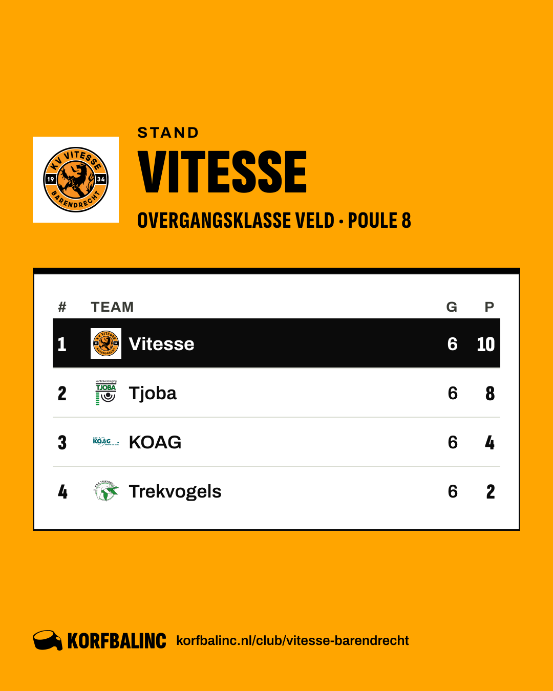 Stand Vitesse