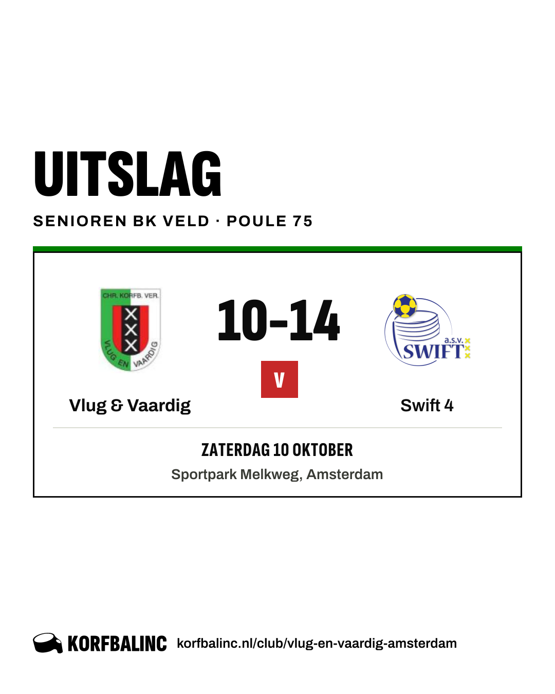 Vlug & Vaardig - Swift 4