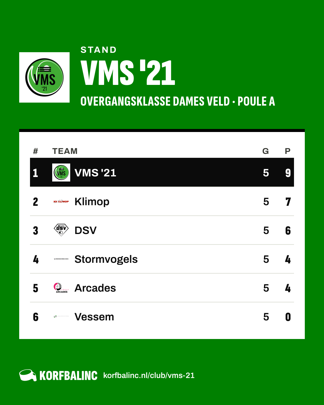 Stand VMS '21