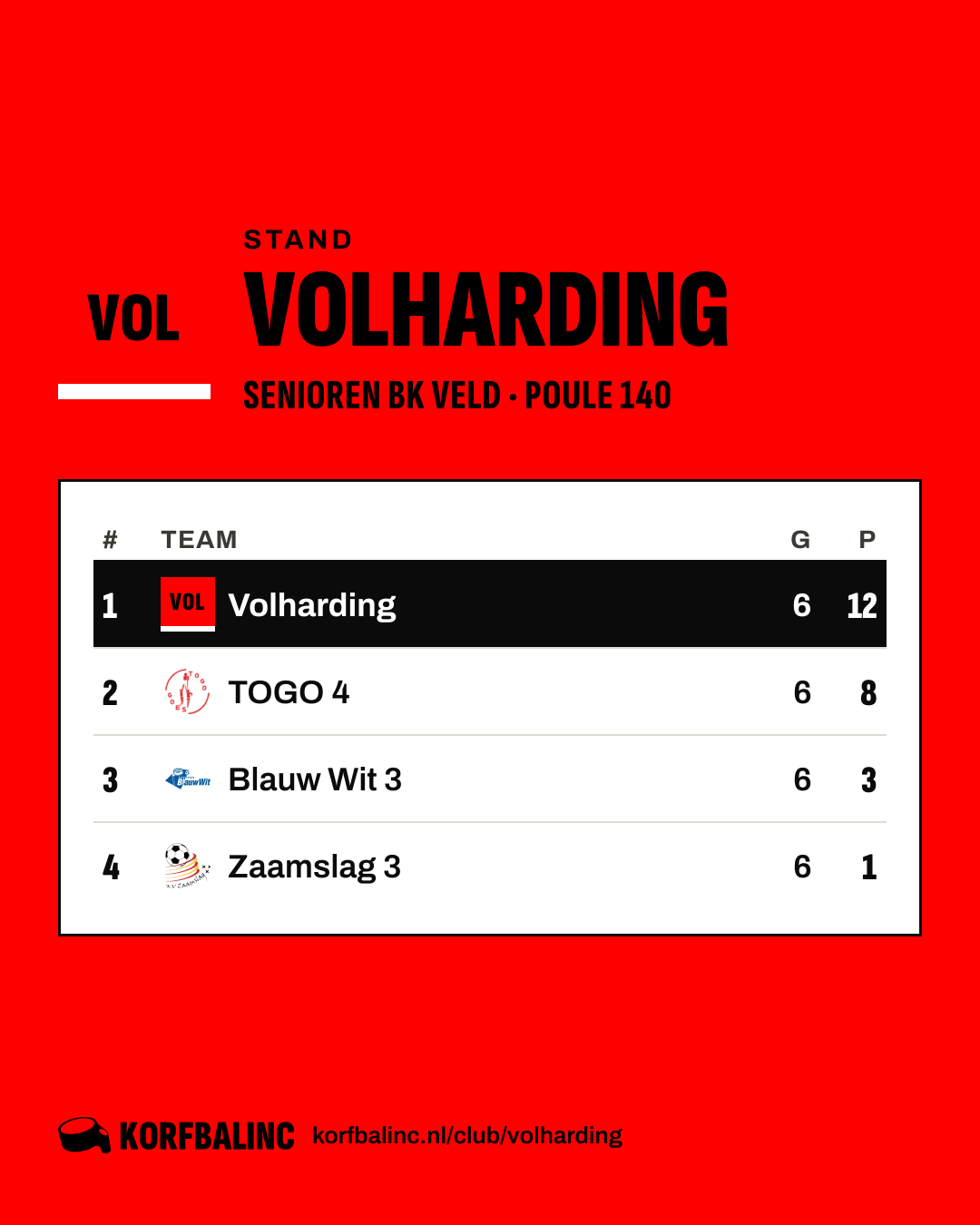 Stand Volharding