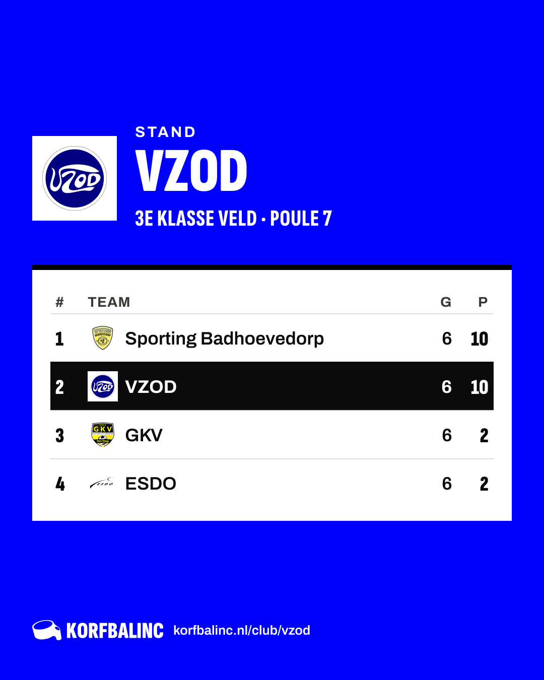 Stand VZOD