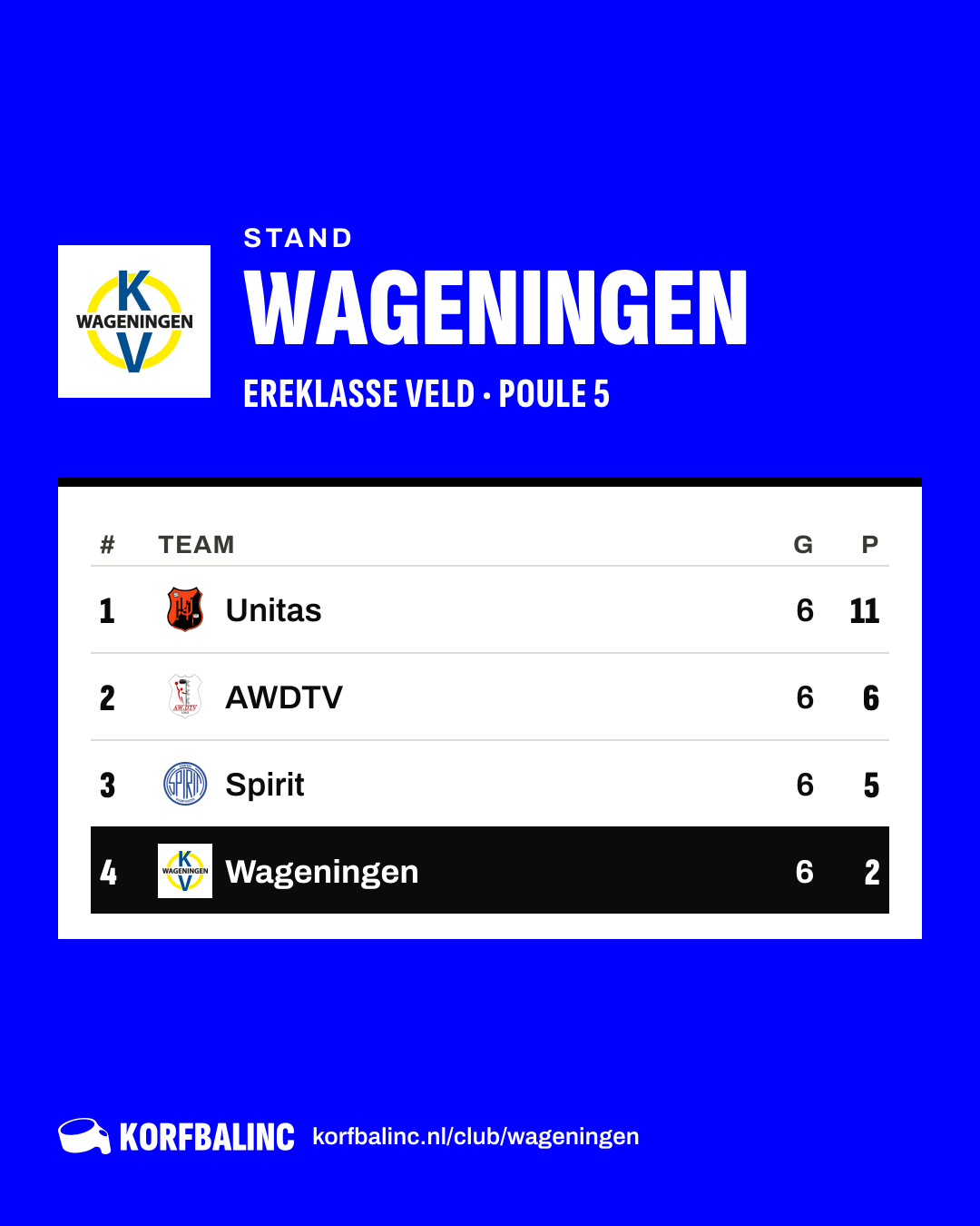 Stand Wageningen