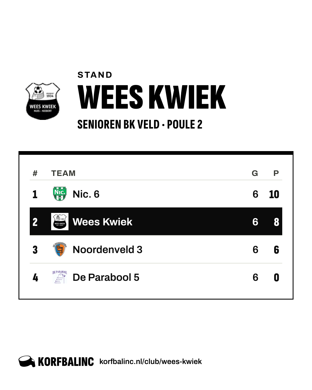 Stand Wees Kwiek