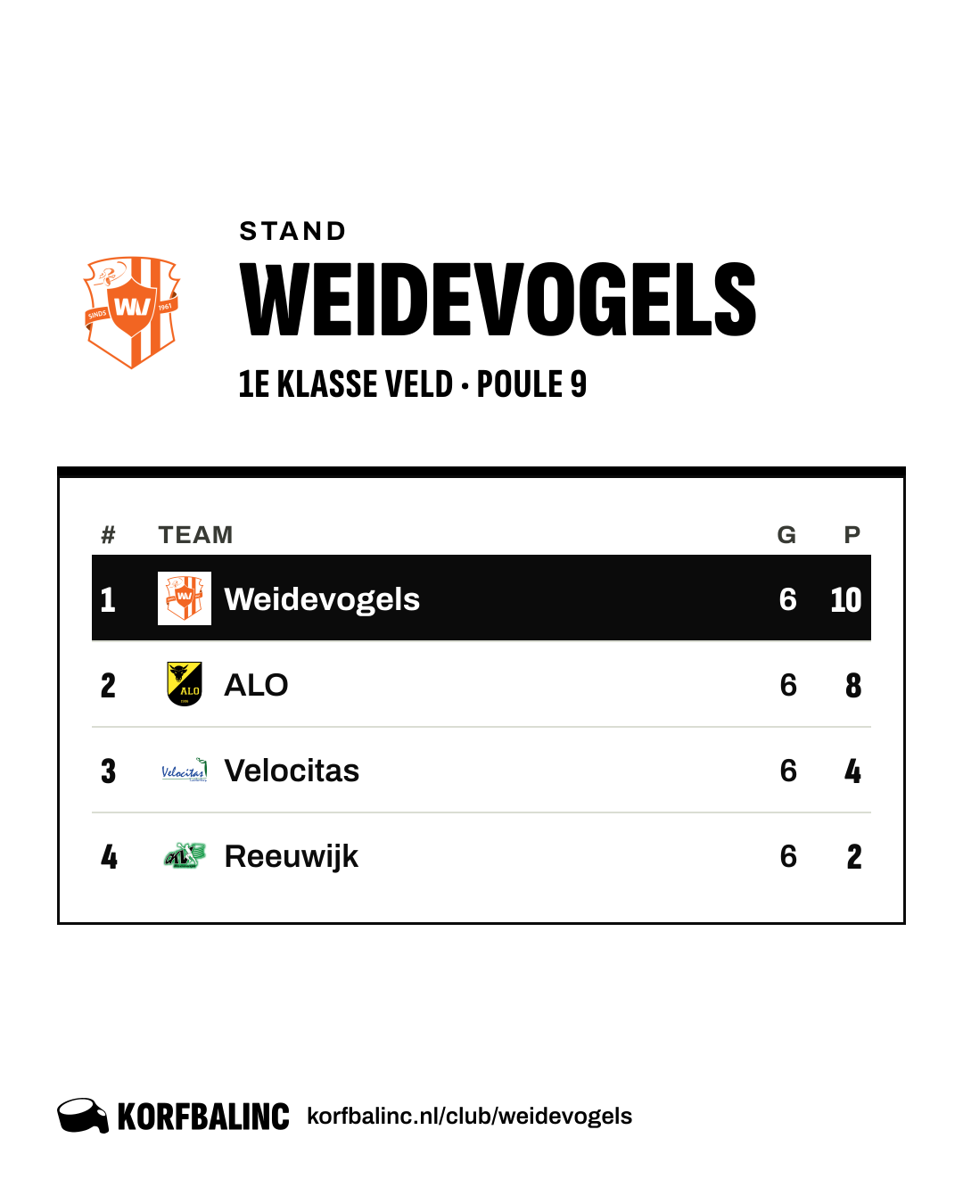 Stand Weidevogels
