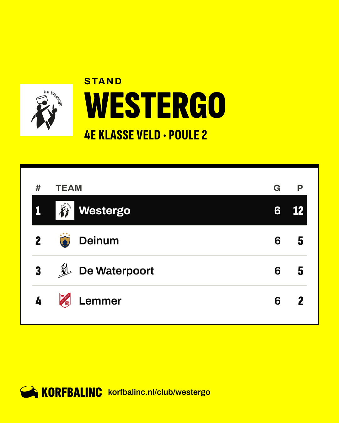 Stand Westergo