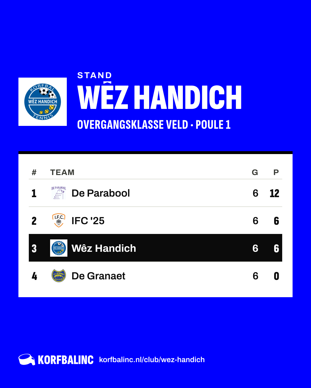 Stand Wêz Handich