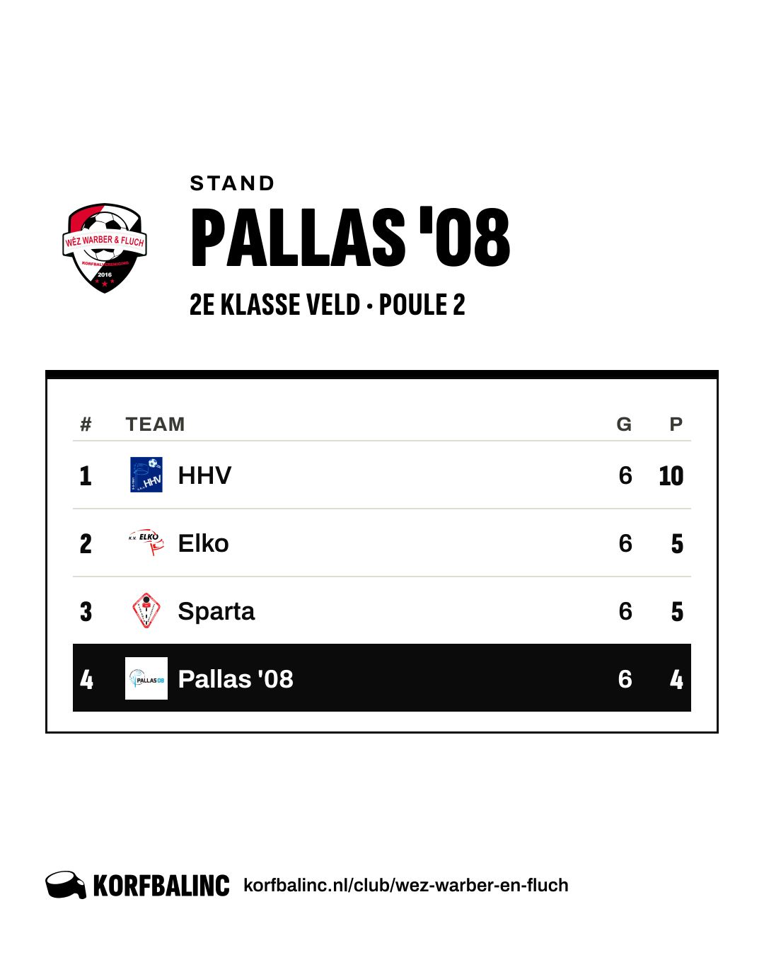 Stand Pallas '08