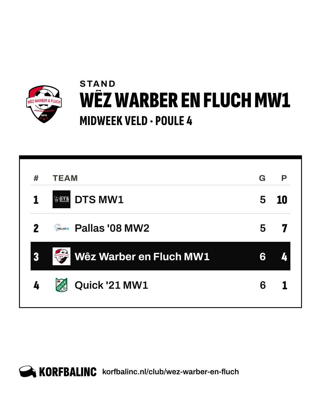 Stand Wêz Warber en Fluch MW1