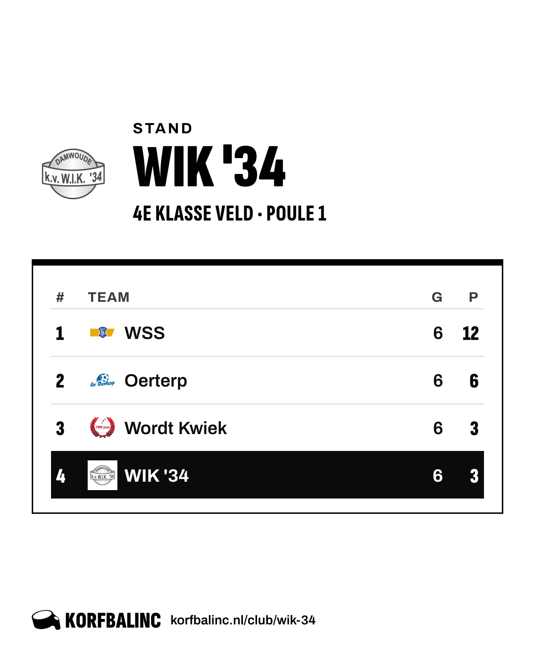 Stand WIK '34