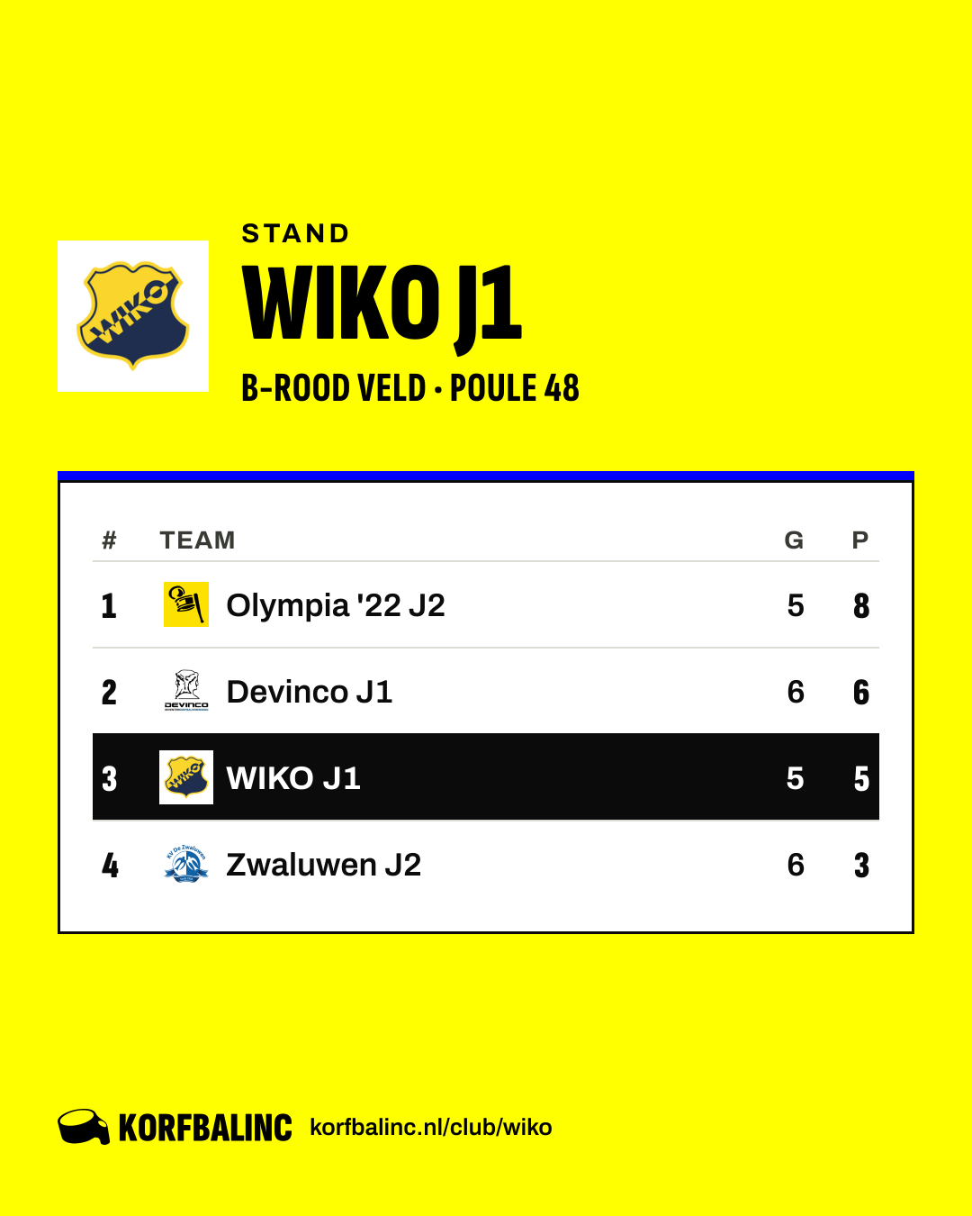 Stand WIKO J1
