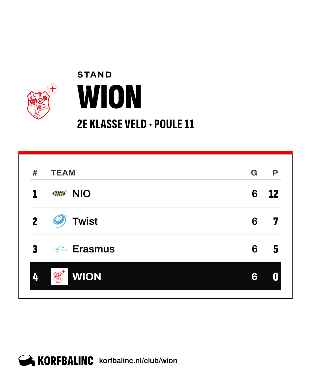 Stand WION