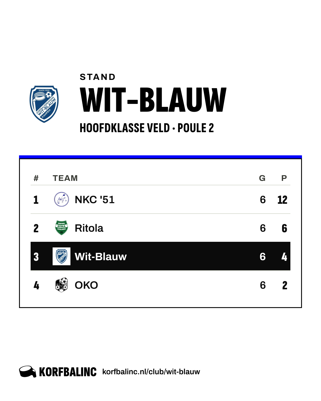 Stand Wit-Blauw