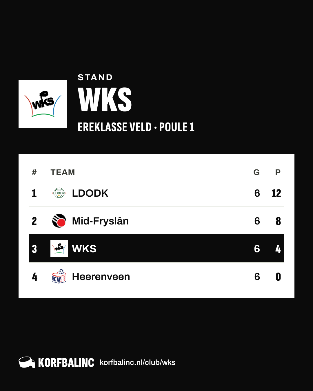 Stand WKS