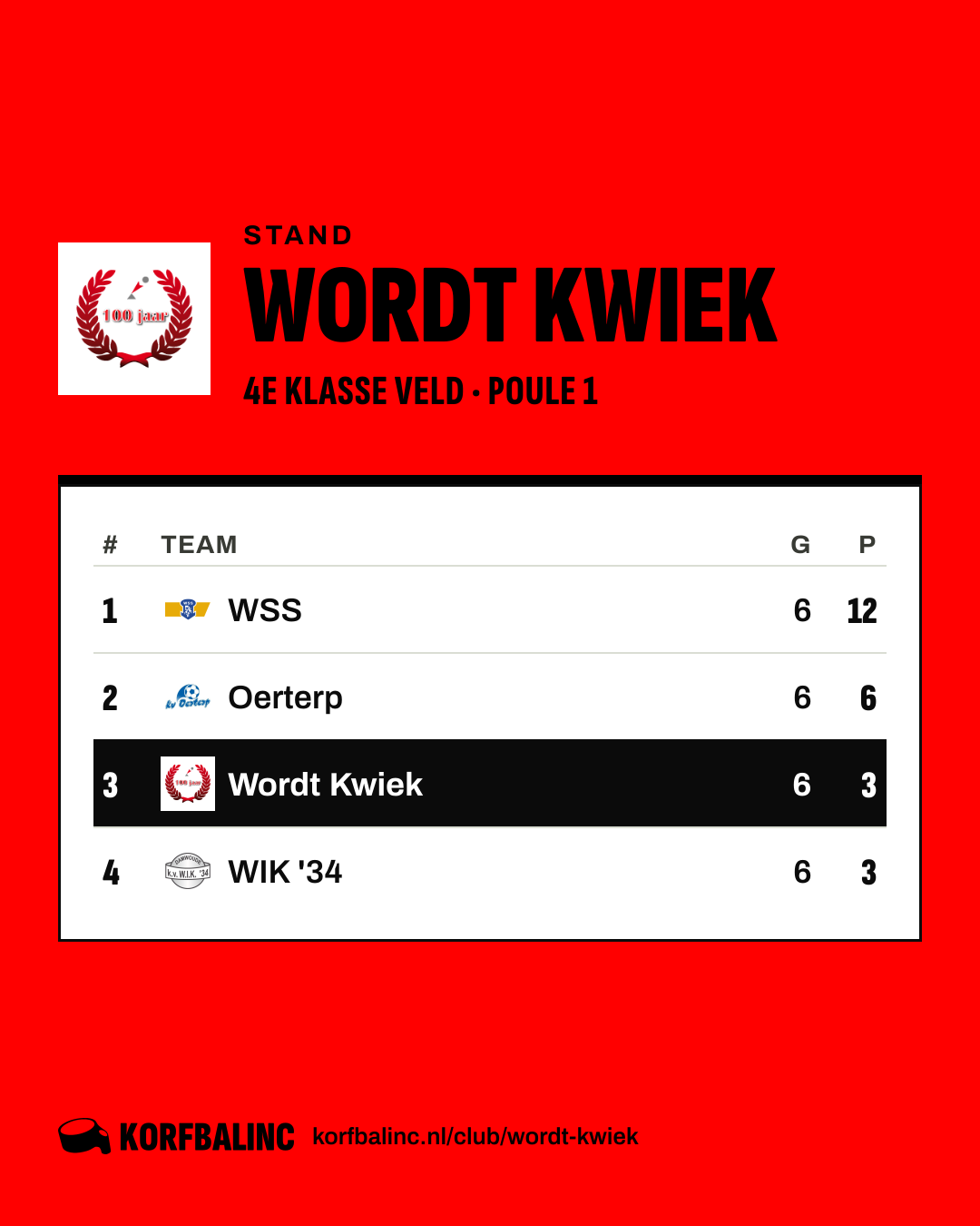 Stand Wordt Kwiek