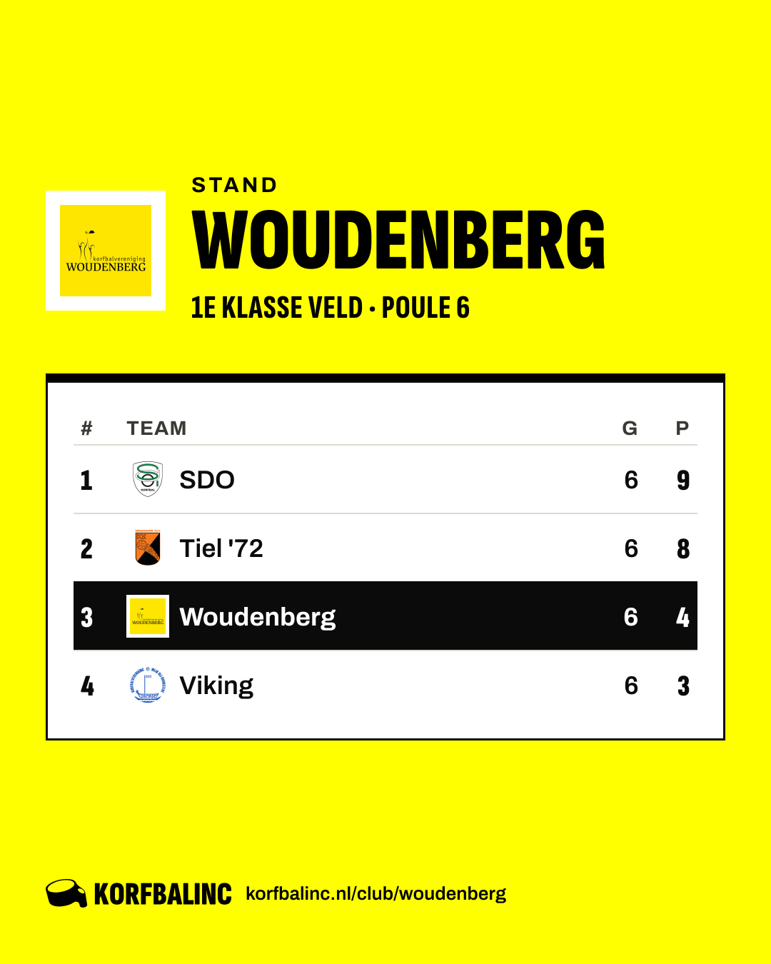 Stand Woudenberg