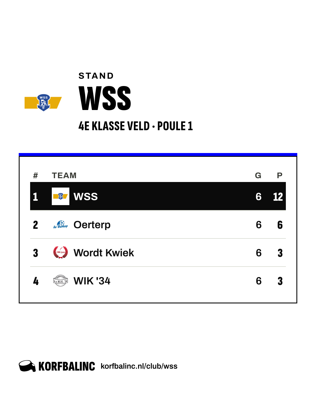 Stand WSS