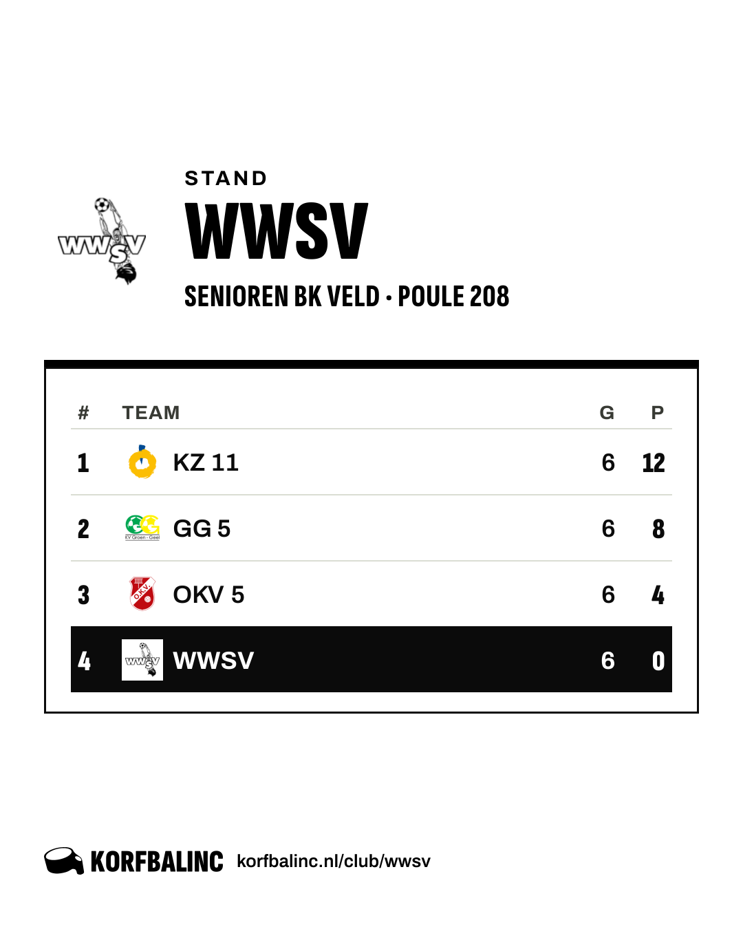 Stand WWSV