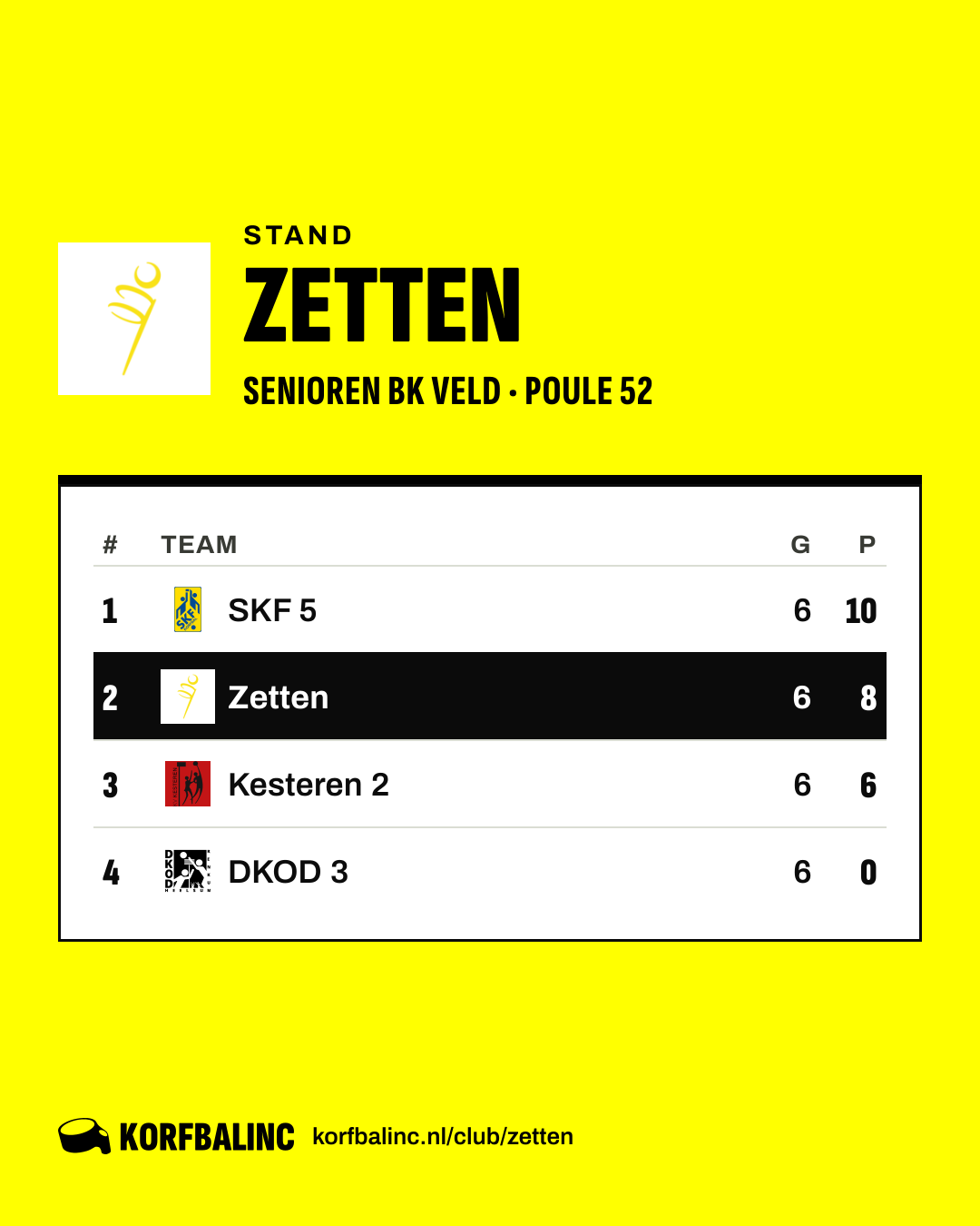 Stand Zetten
