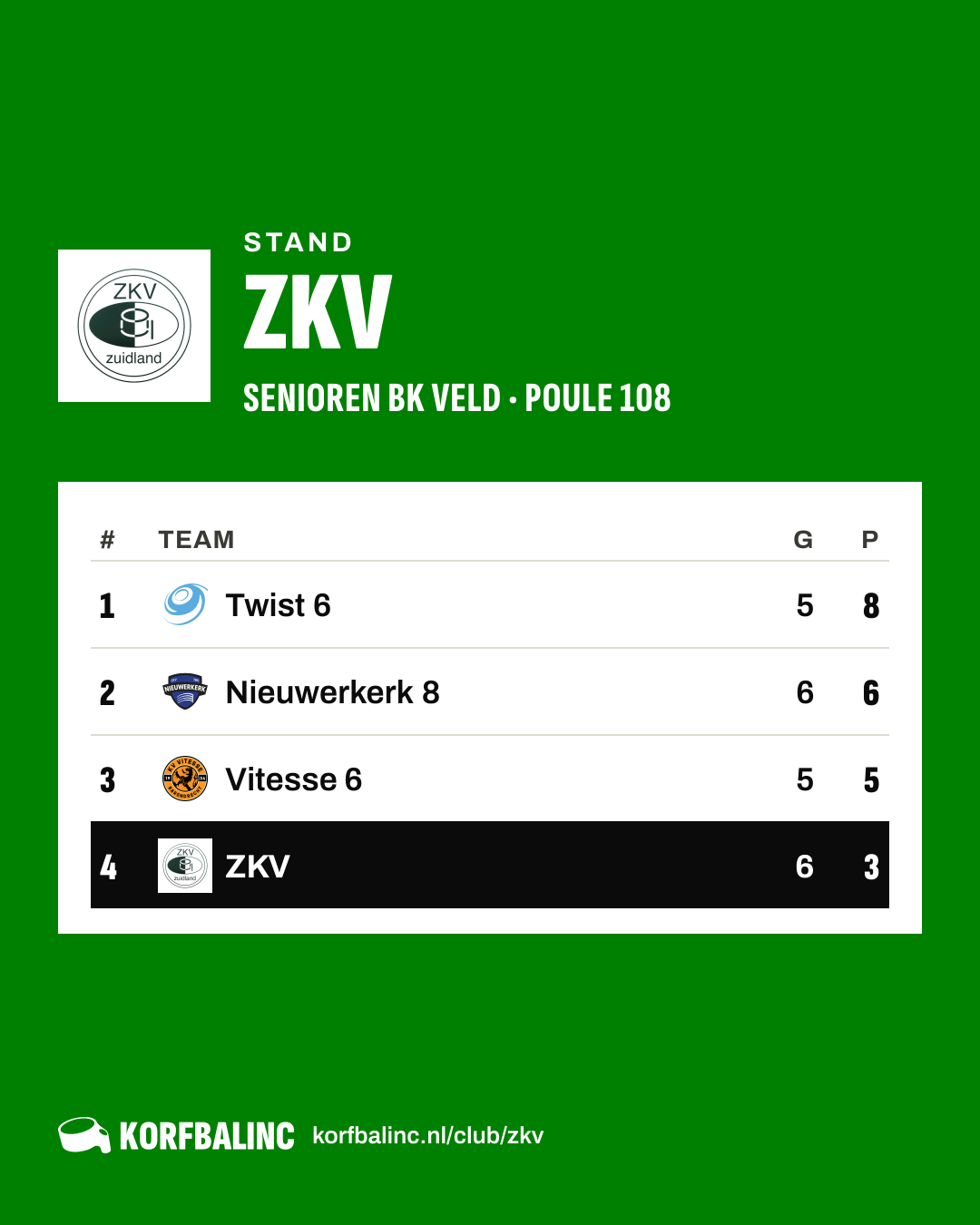Stand ZKV