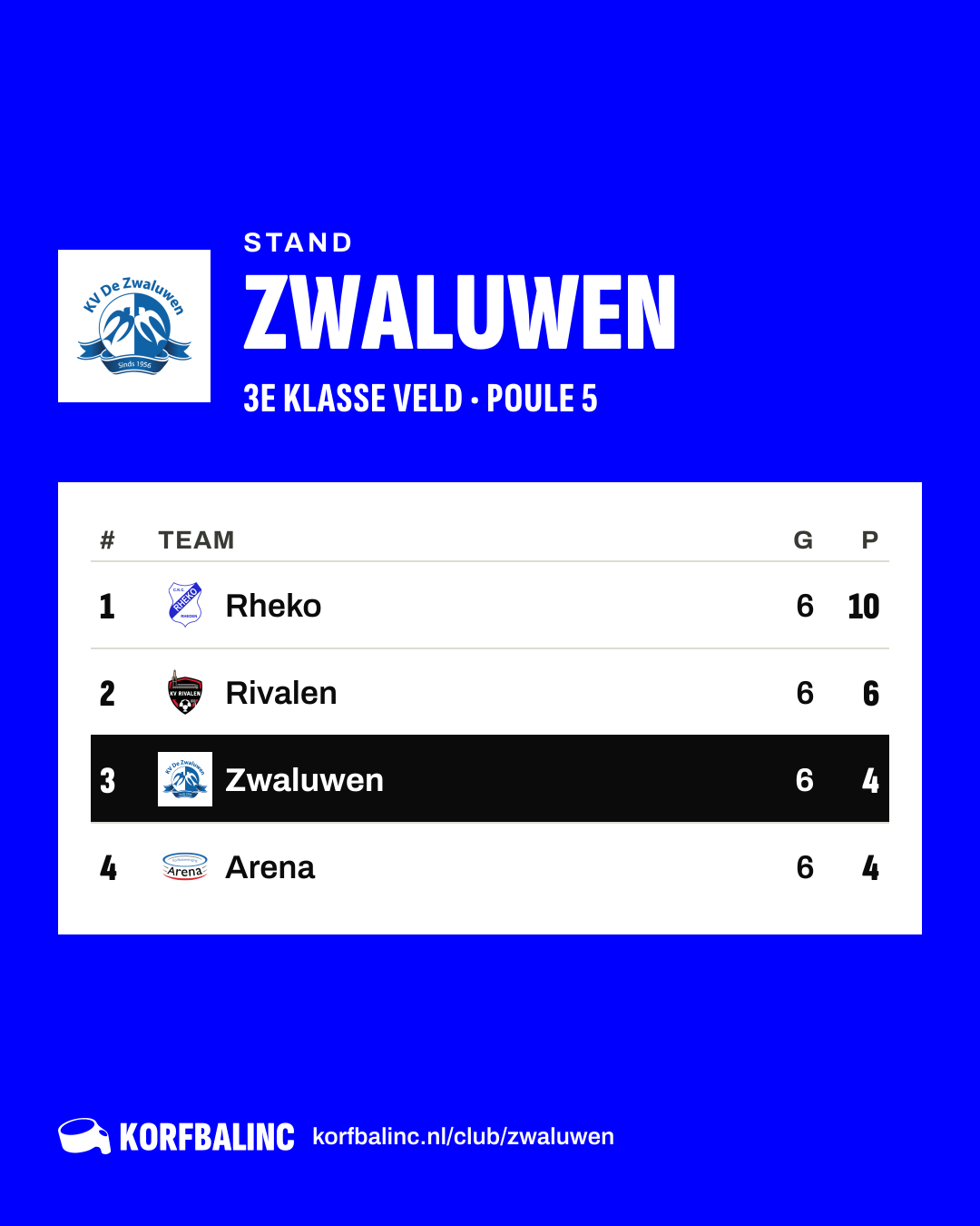 Stand Zwaluwen